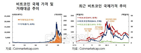 자료: 한국은행